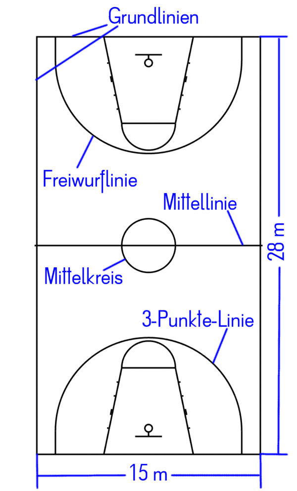 Basketball KiwiThek