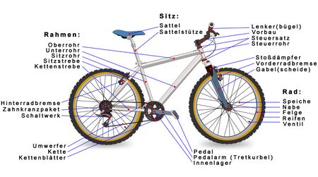 Radsport/einfach - 450px FahrraD Aufbau