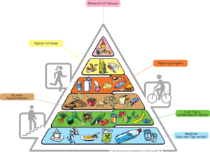 Lebensmittel Pyramide.jpg